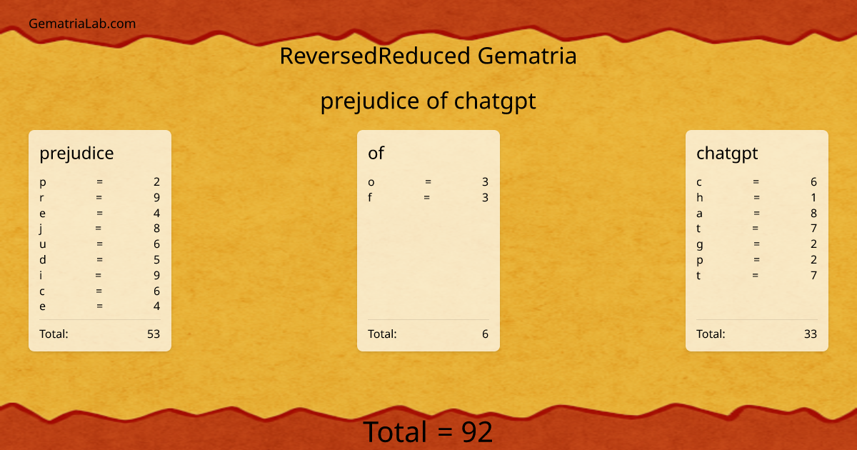 prejudice of chatgpt in reversedReduced Gematria